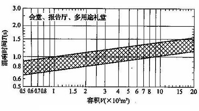 如何治理廳堂噪聲？【會議廳篇】